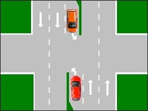 Schéma d'un carrefour dont les voies portent des flèches peintes : une voiture orange et une voiture rouge arrivent face à face, chacune s'apprête à tourner à gauche.
