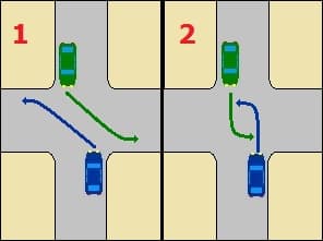 Deux dessins de carrefour vus du dessus : une voiture verte et une voiture bleue, face à face, veulent tourner à gauche ; dans le dessin 1, chacune coupe le carrefour en diagonale ; dans le dessin 2, chacune avance d'abord tout droit avant de tourner.