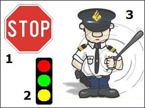 Trois éléments numérotés : un panneau STOP (1), un feu tricolore (2) et un dessin d'agent de police qui règle la circulation (3).
