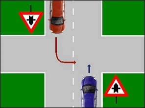 Schéma d'un carrefour avec des panneaux de priorité aux angles : la voiture brune arrive du haut et tourne à gauche, la voiture bleue arrive du bas et continue tout droit.